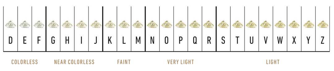 Lab Grown Diamond Colors Guide: Explore every hue possible