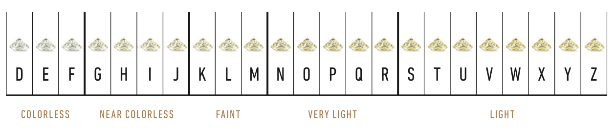 Lab Grown Diamond Colors Guide: Explore every hue possible